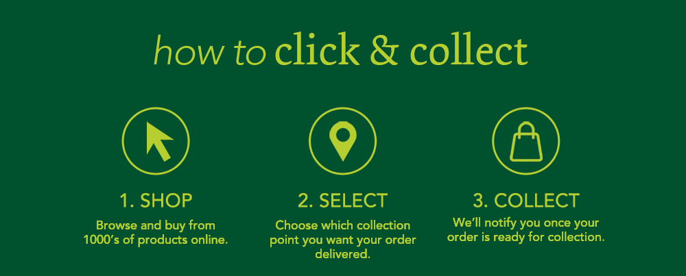 How to Click and Collect